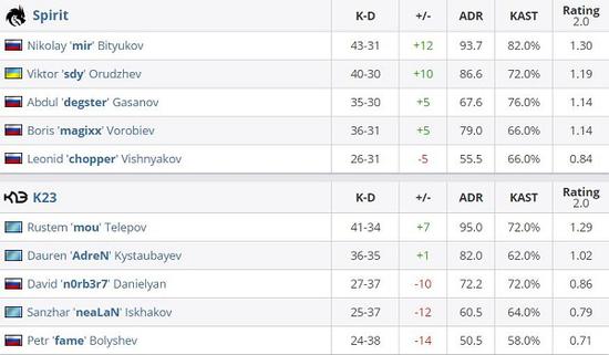 Liquid战队宣布退出Fragadelphia Blocktober赛事的背后原因