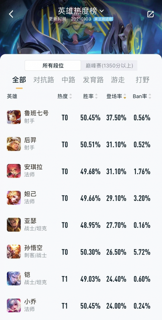 2025全民电竞嘉年华普陀淘汰赛精彩落幕