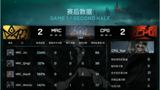 DOTA2梦幻联赛小组赛第三日回顾 XG战胜PVISION